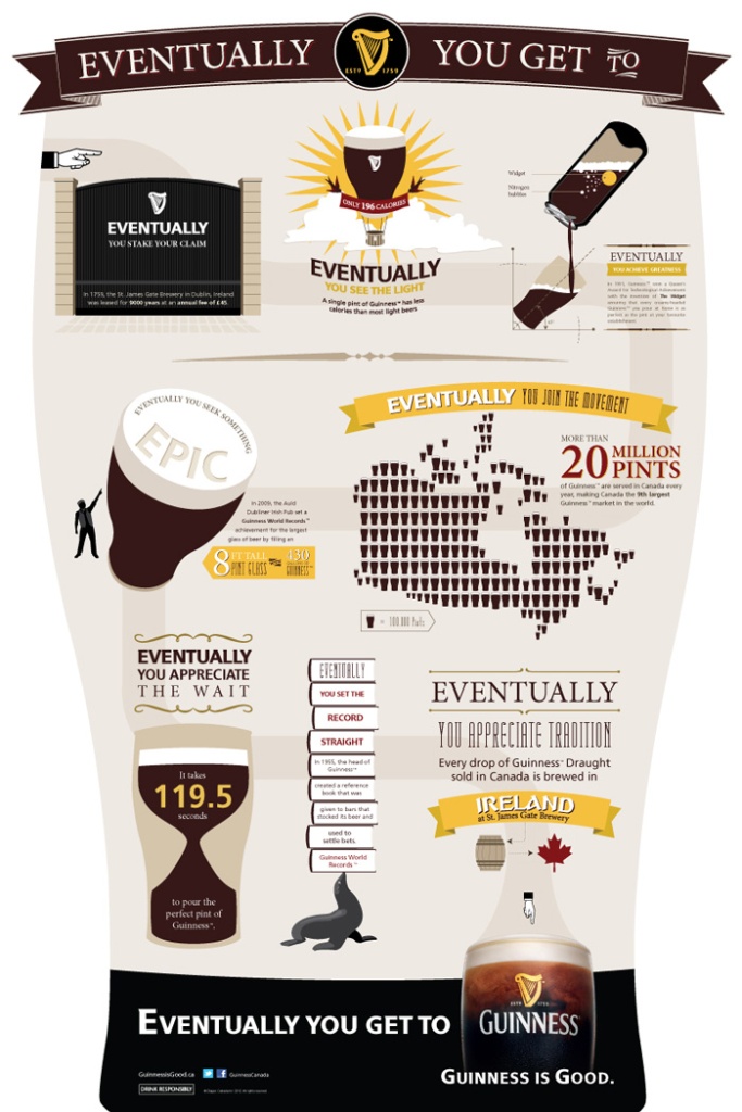 A modern infographic for a campaign by Guinness beer. Designed by Lnda Nakanishi, 2014.