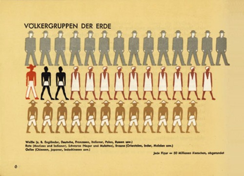 The influence of ancient Egyptian hyroglyphics on these Isotype icons is clear.